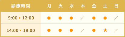 名古屋市南区の歯医者いなぐま歯科の診療時間
